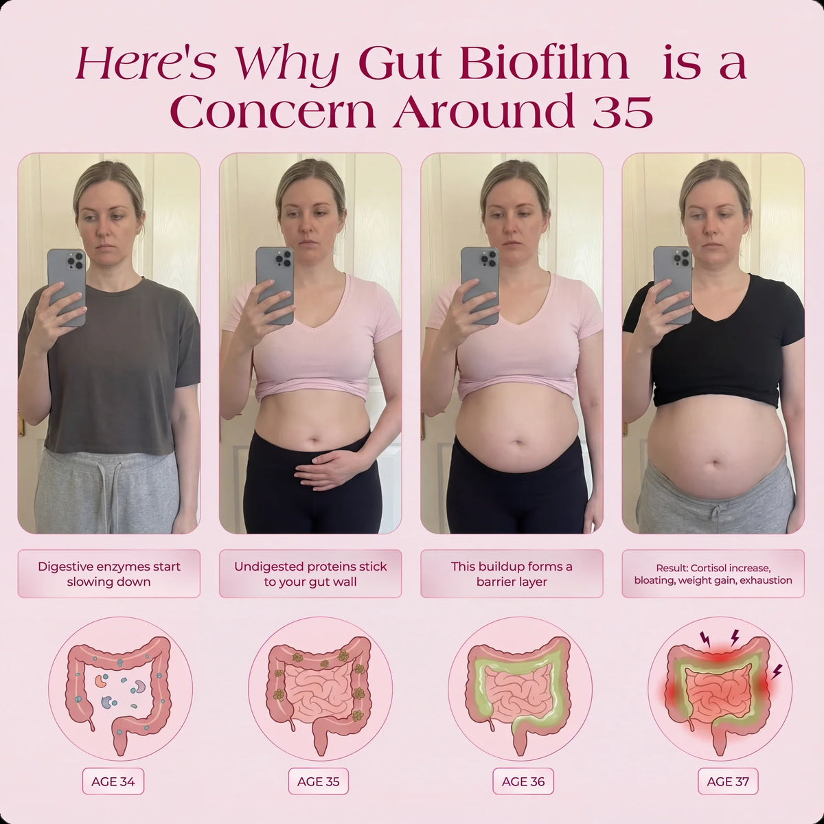 EverPeak Gut Biofilm Ritual